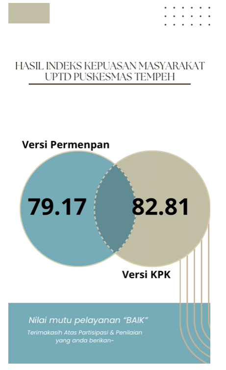HASIL SURVEY KEPUASAN MASYARAKAT SEMESTER 1 2025