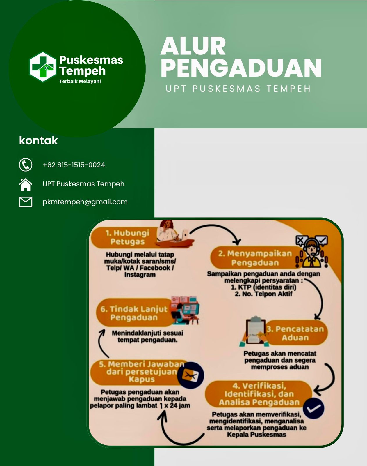 ALUR PELAPORAN PENGADUAN